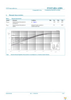 PSMN4R6-60BS,118 Page 5