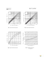 IRF7204TRPBF Page 3