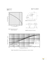 IRF7204TRPBF Page 5