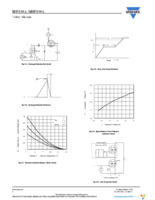 IRF830APBF Page 6