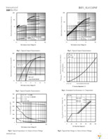 IRFS4321TRLPBF Page 3