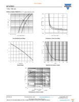 SI7655DN-T1-GE3 Page 4