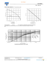 SI7655DN-T1-GE3 Page 5