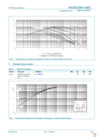 PSMN2R0-30PL,127 Page 4