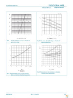 PSMN2R0-30PL,127 Page 7