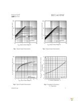 IRFZ46NPBF Page 3