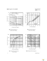 IRFZ44VZSPBF Page 4