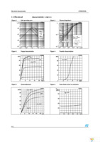 STP40NF10L Page 6