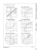 FDP20N50F Page 3