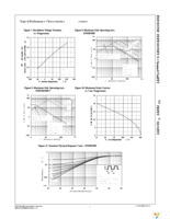 FDP20N50F Page 4