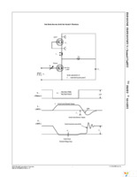 FDP20N50F Page 7