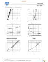 SIR882ADP-T1-GE3 Page 3