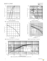 IRFB5620PBF Page 4