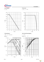 BSC014N06NS Page 4