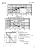 IRFB4620PBF Page 5