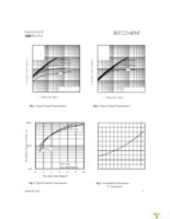 IRF2204PBF Page 3