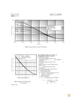 IRF2204PBF Page 7