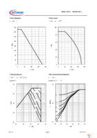 IPP110N20NA Page 4