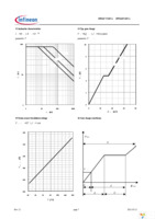 IPP110N20NA Page 7