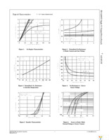 FDG410NZ Page 3