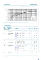 PSMN041-80YLX Page 5