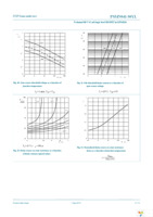 PSMN041-80YLX Page 8