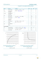 PSMN011-60MSX Page 6