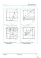 BUK7275-100A,118 Page 7