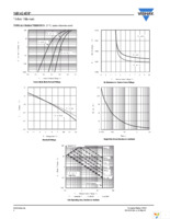 SIR424DP-T1-GE3 Page 4