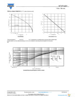 SI7655ADN-T1-GE3 Page 5