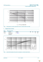 BUK7Y28-75B,115 Page 5