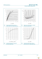 BUK7Y28-75B,115 Page 7