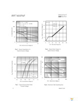 IRF7490TRPBF Page 4