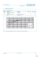 PSMN4R3-30BL,118 Page 5