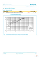 PMN28UN,135 Page 4