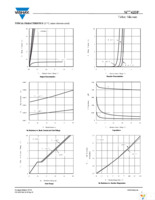 SI7742DP-T1-GE3 Page 3