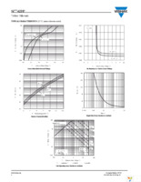 SI7742DP-T1-GE3 Page 4