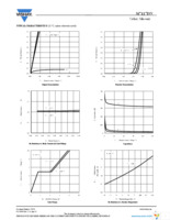 SI7117DN-T1-E3 Page 3