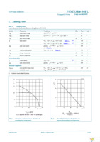 PSMN3R4-30PL,127 Page 3