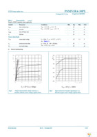 PSMN3R4-30PL,127 Page 7