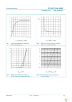 PSMN3R4-30PL,127 Page 8