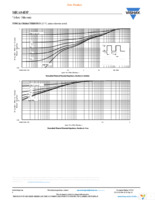 SIRA04DP-T1-GE3 Page 6