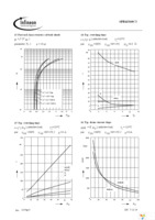 SPB11N60C3 Page 8