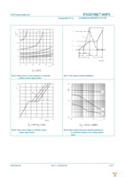 PSMN8R7-80PS,127 Page 9