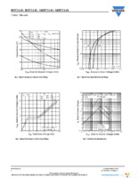 IRFZ14SPBF Page 4