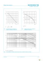 BUK9606-75B,118 Page 3