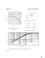 IRF1407STRLPBF Page 5