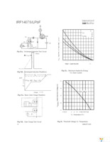 IRF1407STRLPBF Page 6