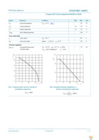 PSMN9R5-100PS,127 Page 3