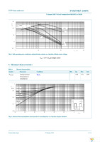 PSMN9R5-100PS,127 Page 4